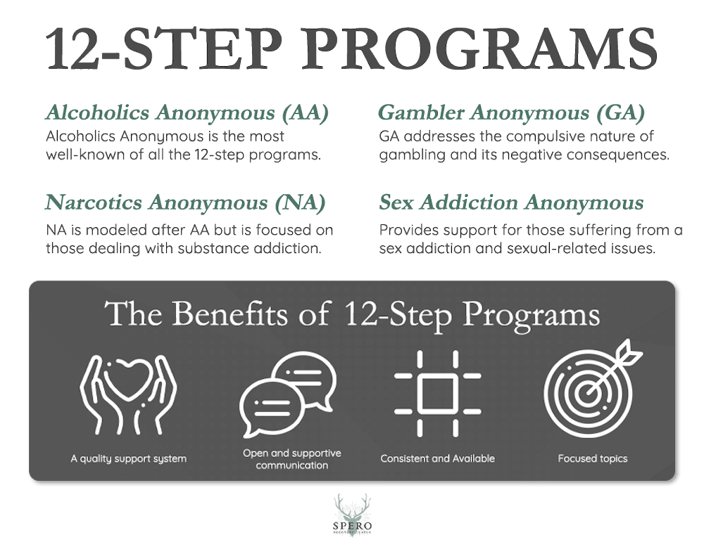 12-step-program_spero