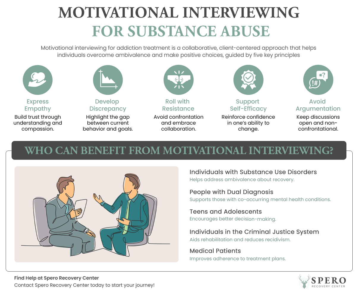 Spero-Recovery-Motivational-Interviewing-for-Substance-Abuse