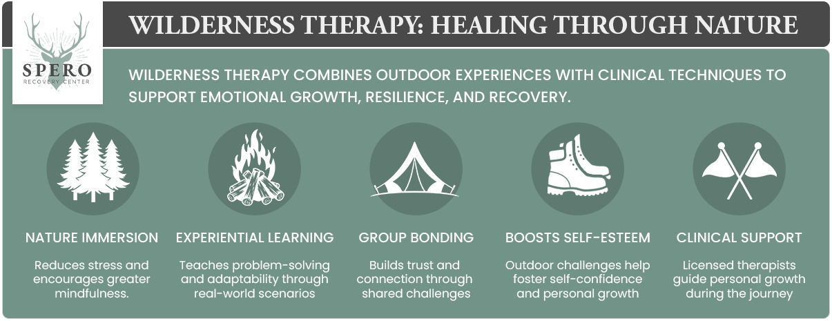 Spero-Recovery-Wilderness-therapy-Infographic