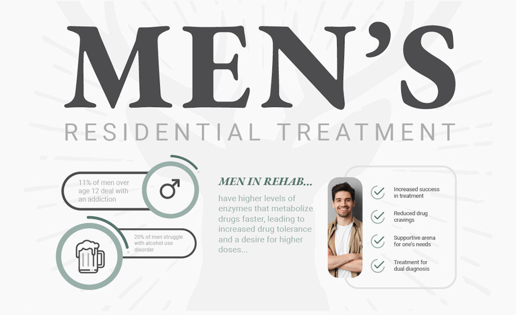 mens-residential-banner